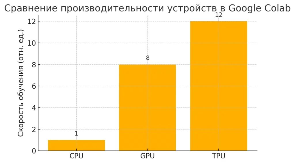 sravnitelnaya-diagramma-proizvoditelnosti