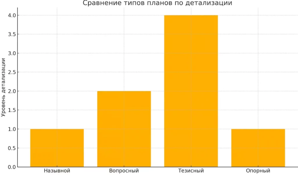 diagramma-tezisnyj-plan