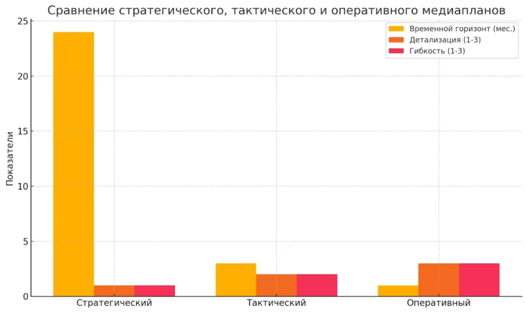 diagramma-sravnivaet-mediaplany