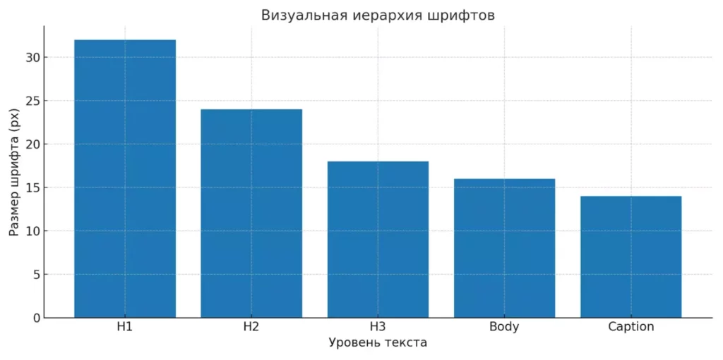 ierarkhiya-shriftov