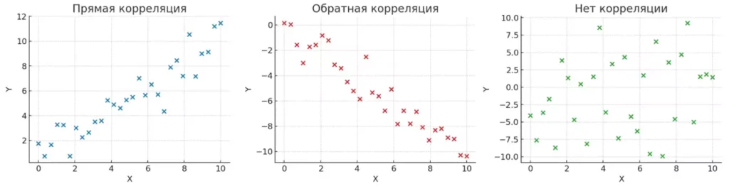 tipy-korrelyaczii