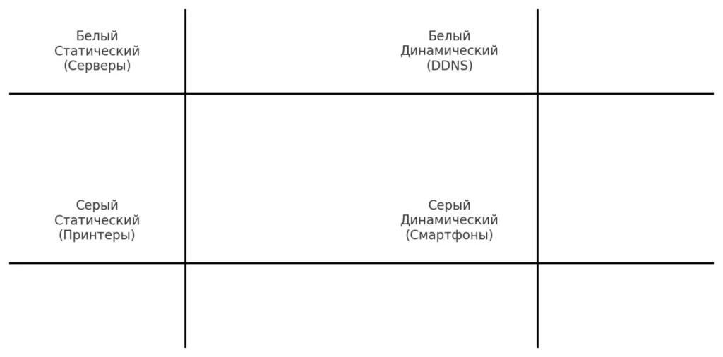 ip-kombinaczii