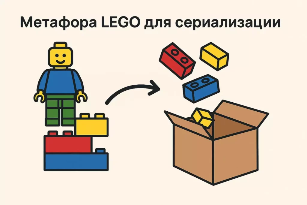 serializacziya-kak-lego