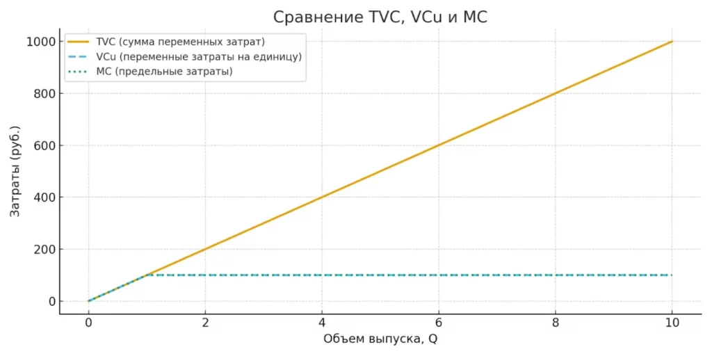 mc-vs-vc