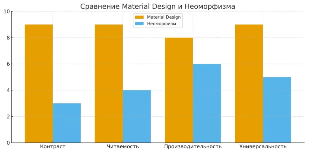 сравнение стилей