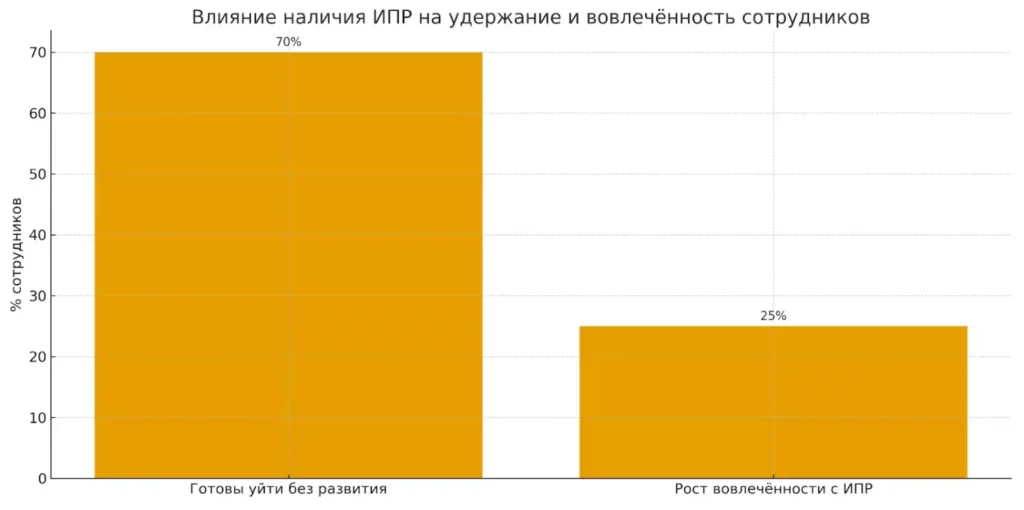 vliyanie-ipr