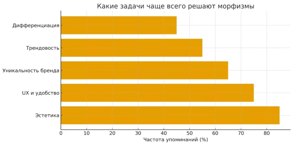 задачи морфизмов