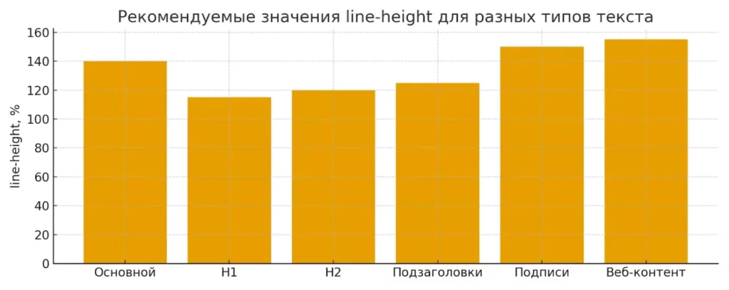 сравнение интервалов