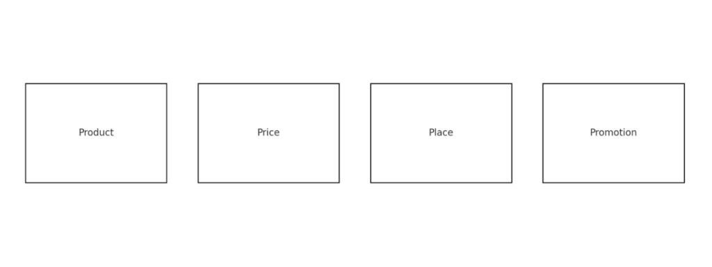 4p blocks