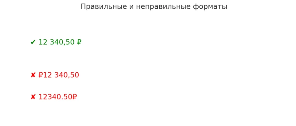 correct-formatting