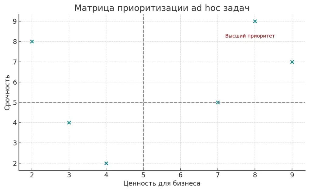 матрица приоритетов