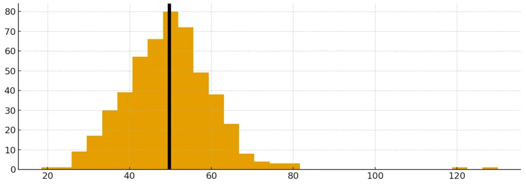 mean vs median