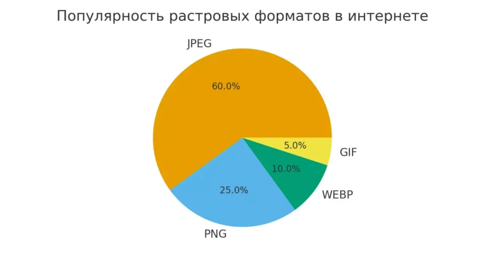 растровые форматы