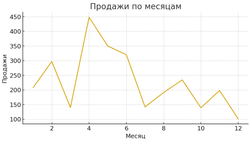 monthly-sales