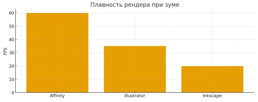 fps сравнение