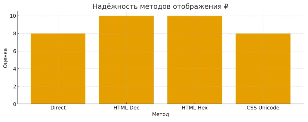nadyozhnost-metodov