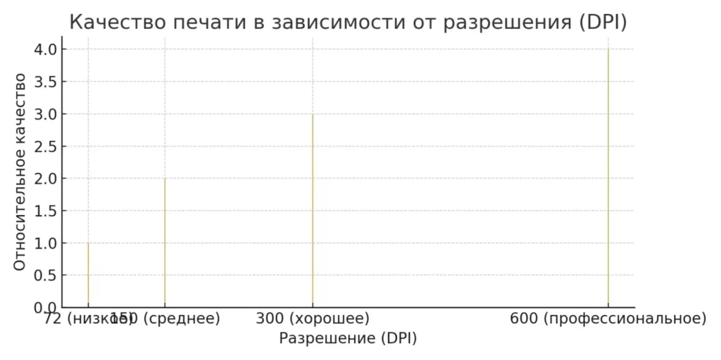 качество печати