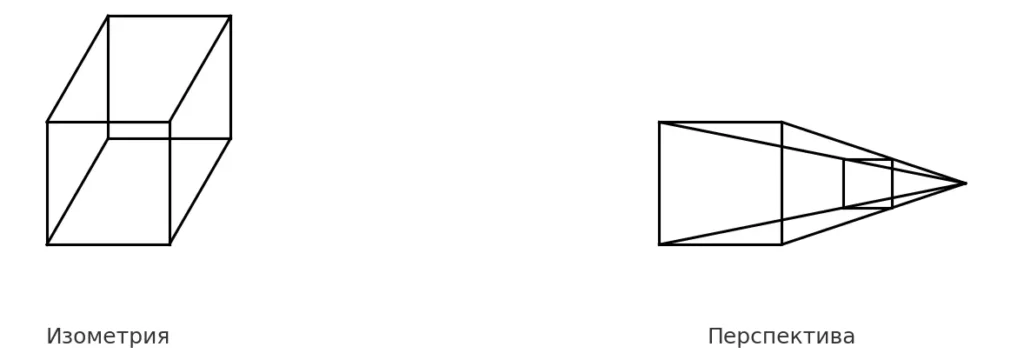 isometric vs perspective