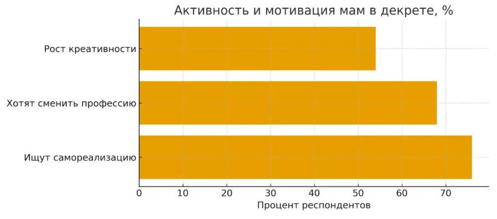 мотивация мам