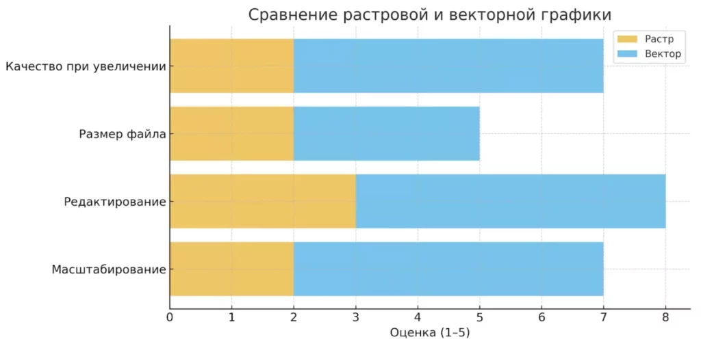 raster-vs-vector