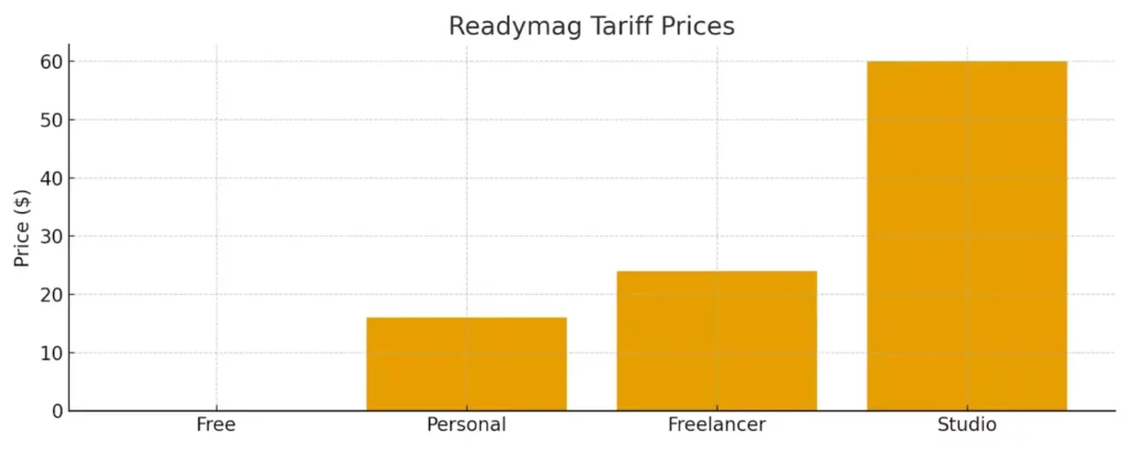 тарифы Readymag