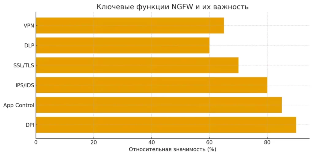 функции NGFW