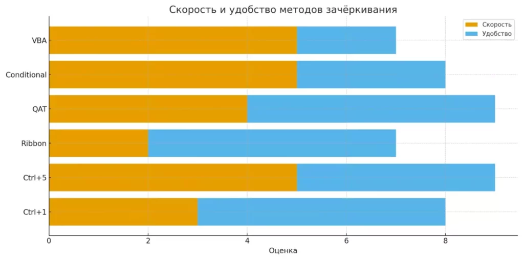 методы excel