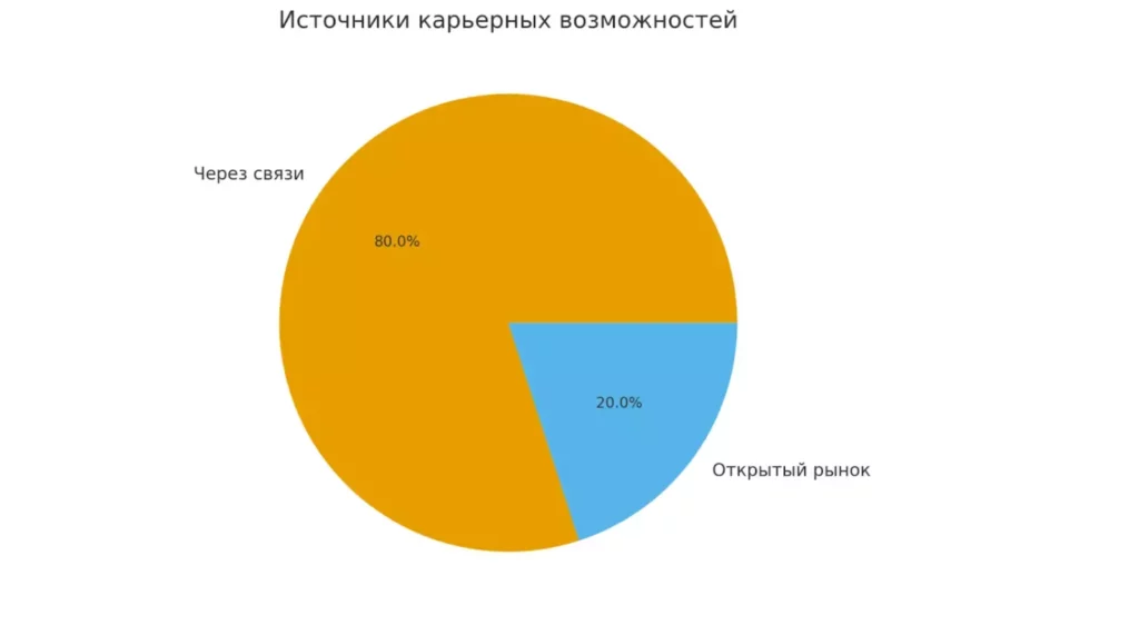 источники карьеры