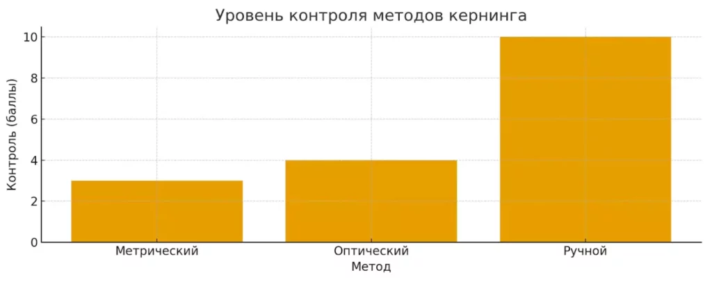 методы кернинга