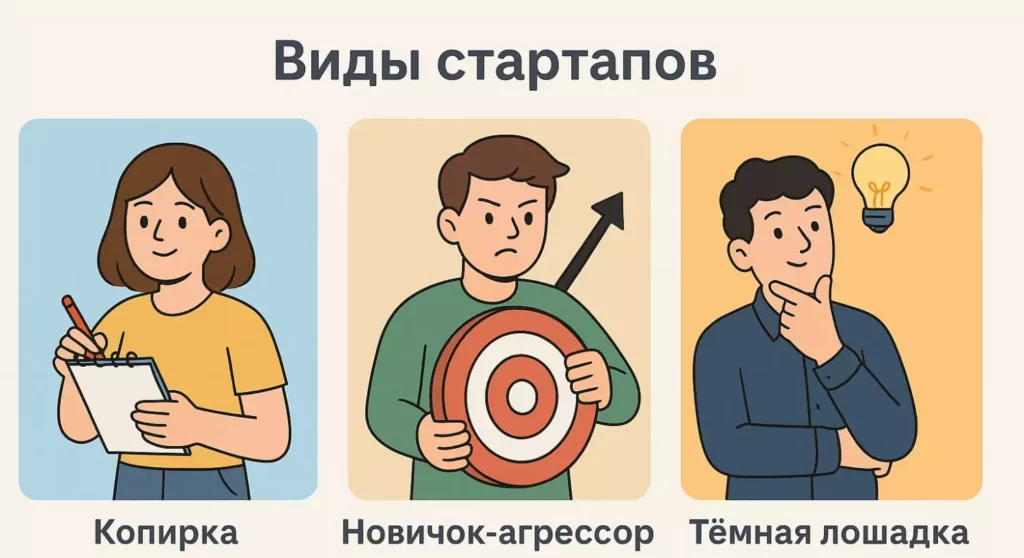 типы стартапов