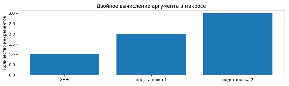 побочные эффекты