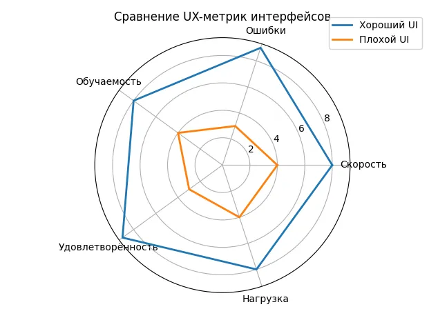 UX метрики