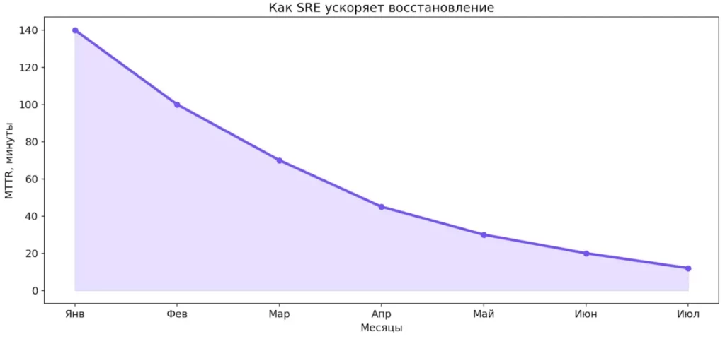 mttr sre
