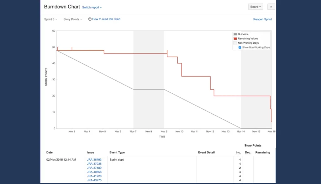 Jira диаграмма