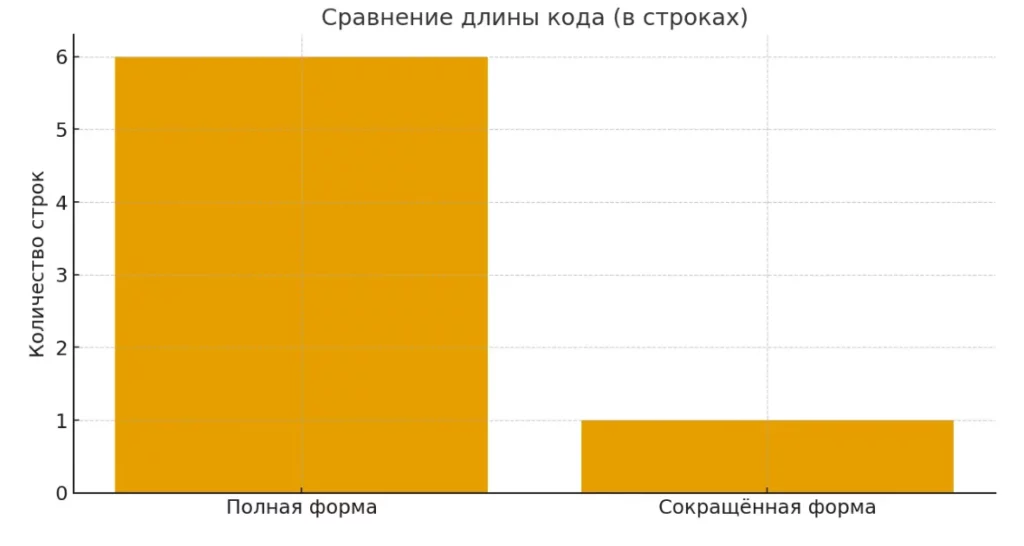 длина кода