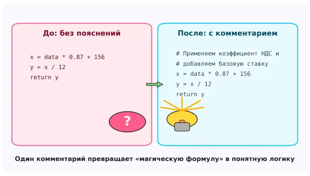 До и после
