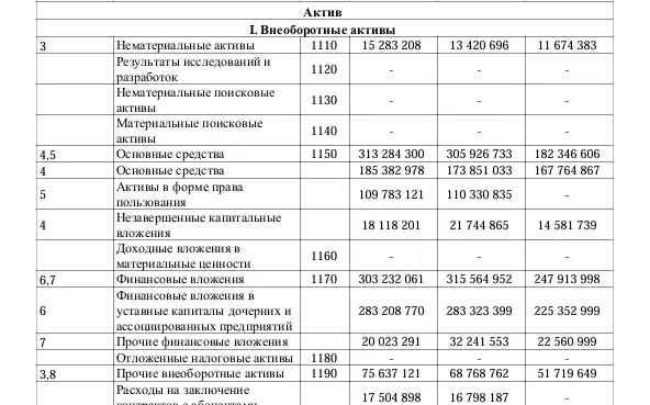 активы мтс