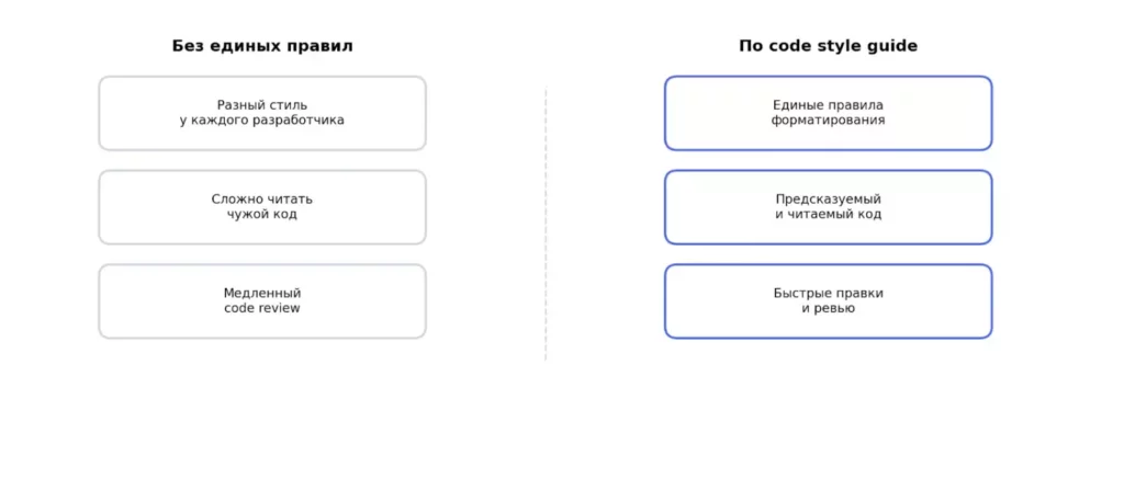 code style правила