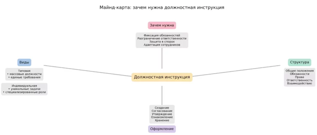 майнд карта инструкции