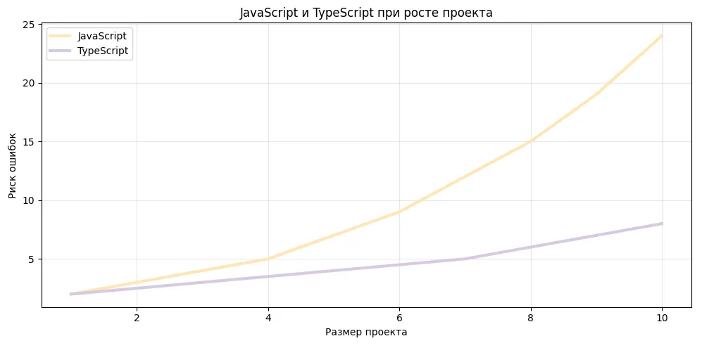 js и ts