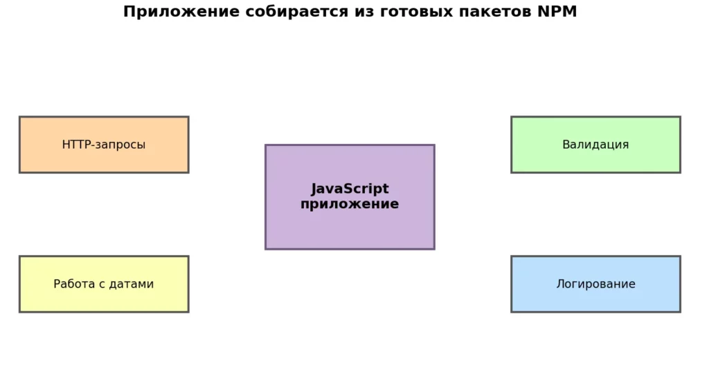 npm пакеты