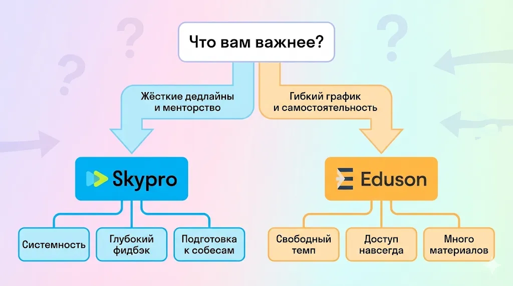 Дерево выбора курса.