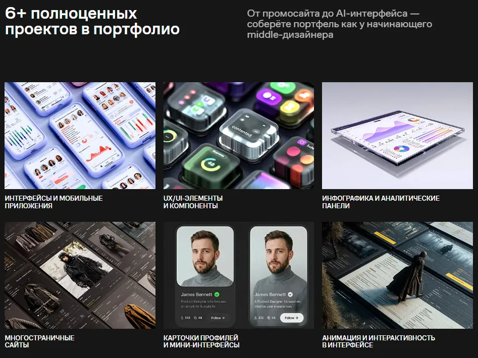 проекты в портфолио Contented