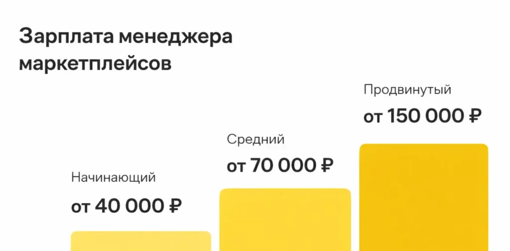 зарплата менеджера маркетплейса
