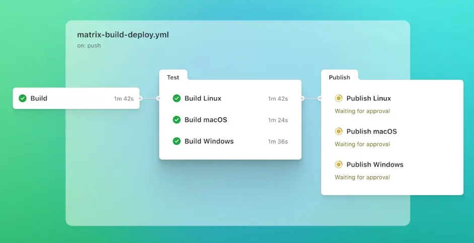 GitHub Actions.