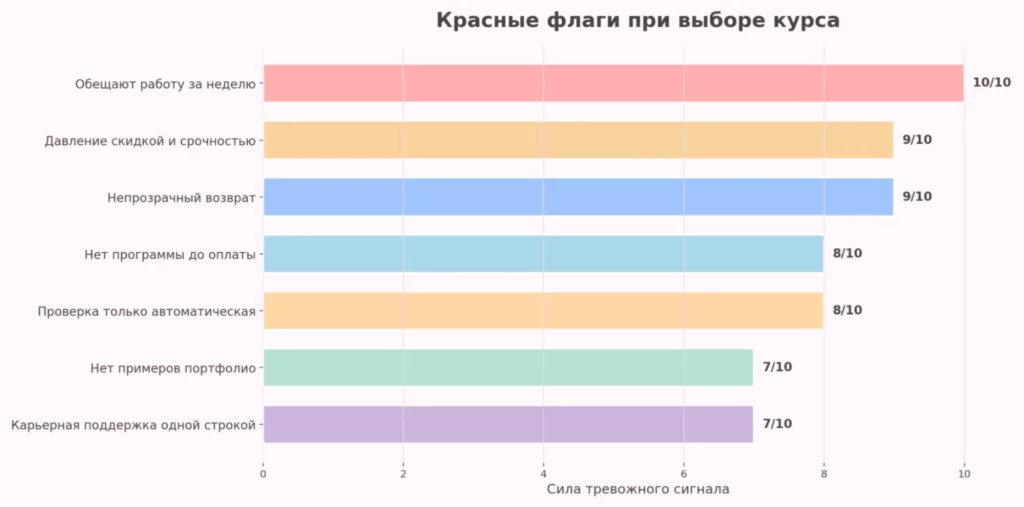 Красные флаги