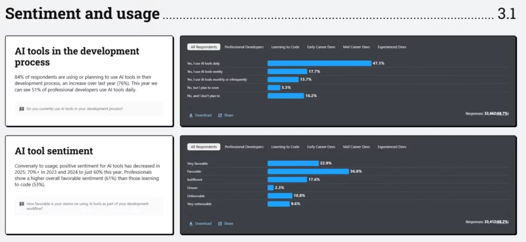 Stack Overflow Developer Survey
