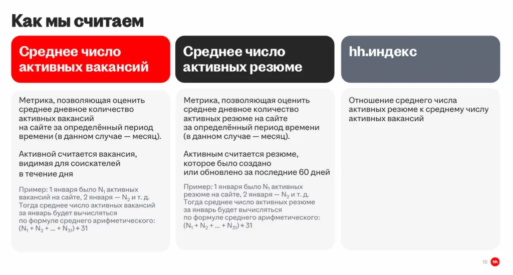 hh Статистика