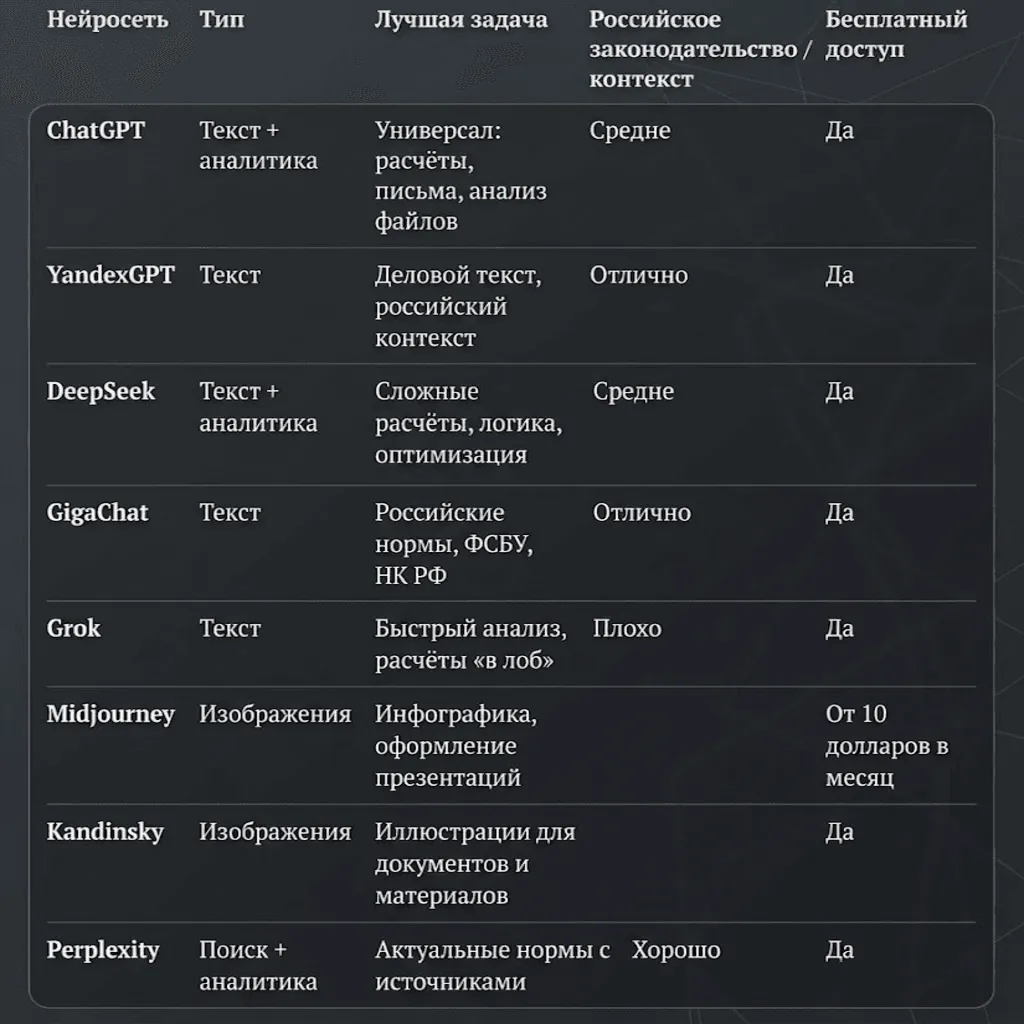 Сравнительная таблица