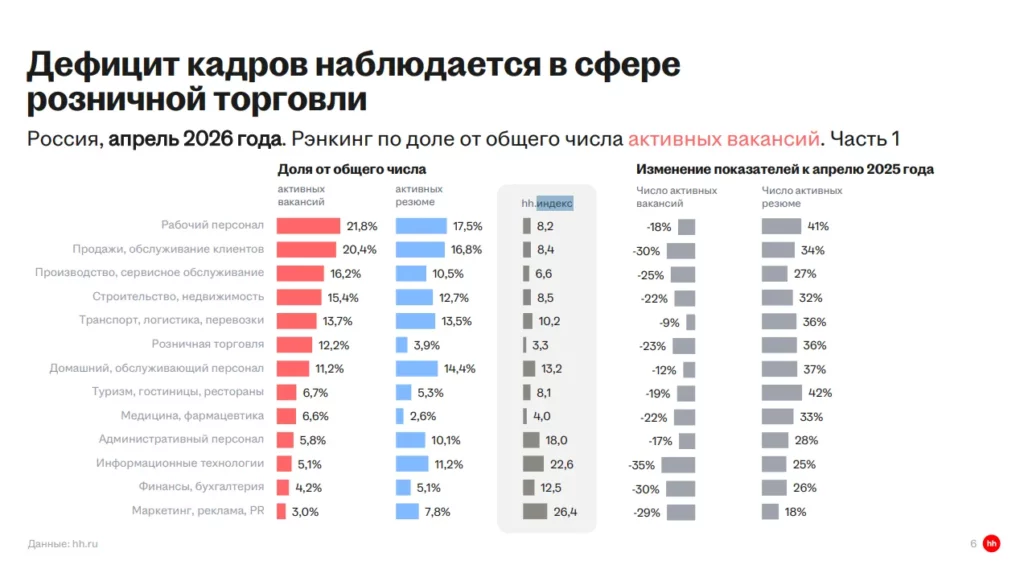 индекс вакансий